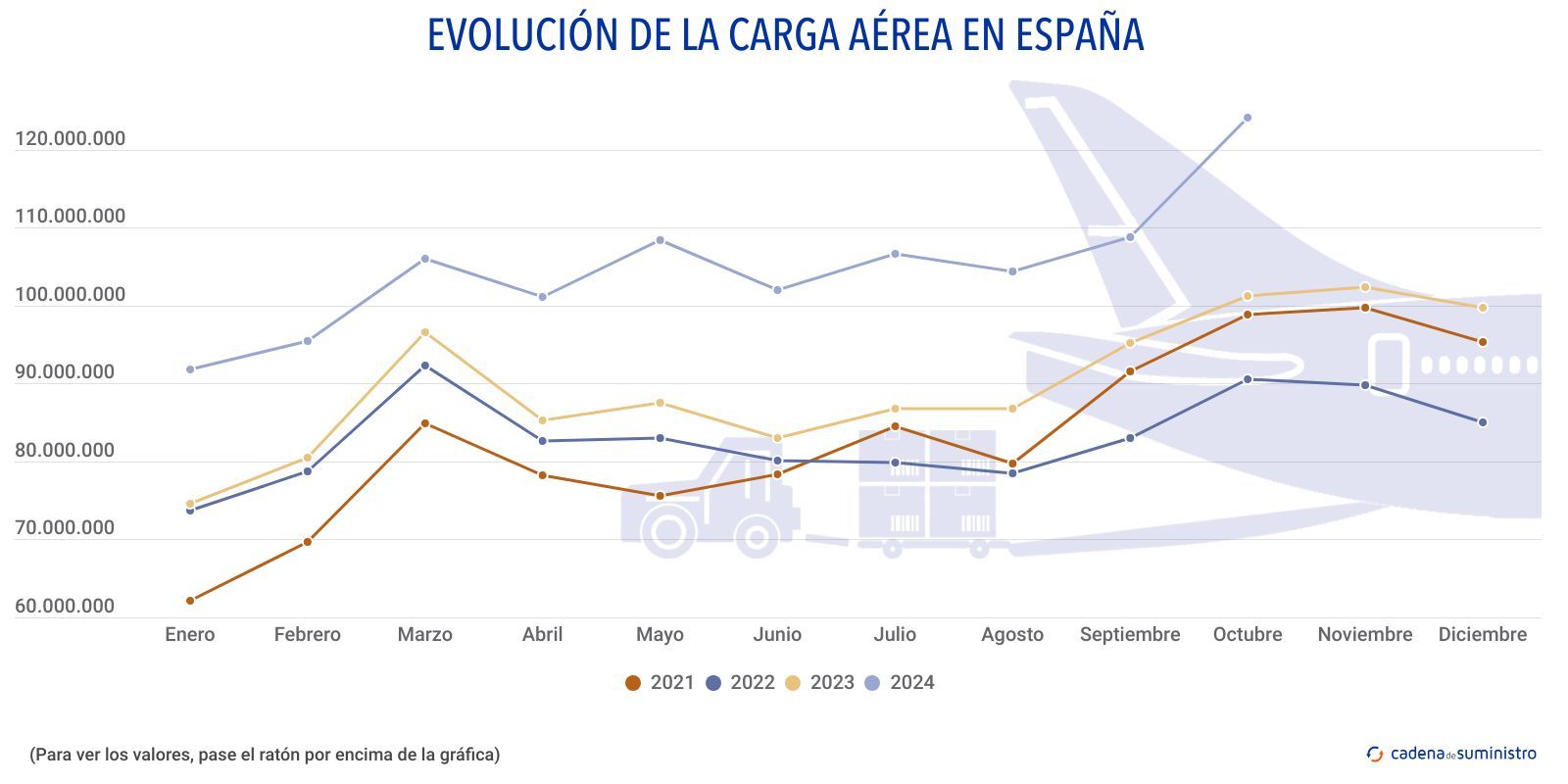 carga aerea carga aerea