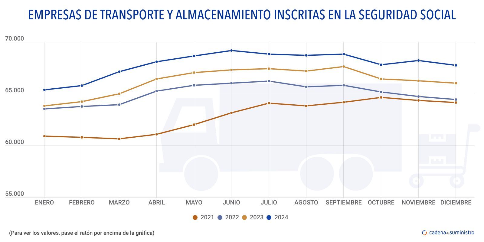 empresas de transporte y almacenamiento inscritas en la seguridad social