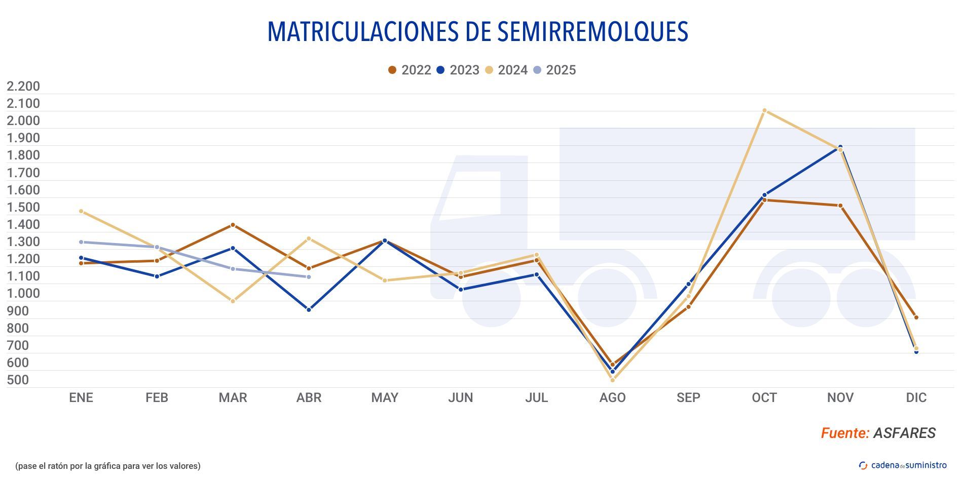 matriculaciones semirremolques