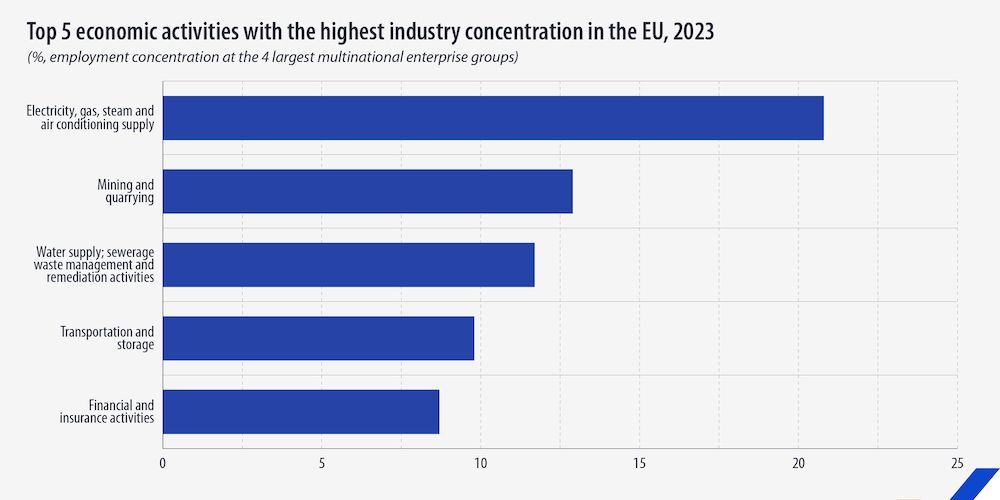 concentracion empresarial eurostat concentracion empresarial eurostat