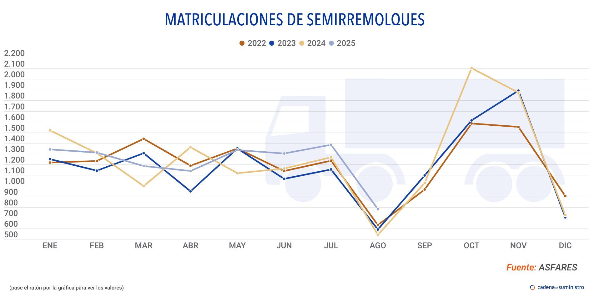 matriculaciones semirremolques