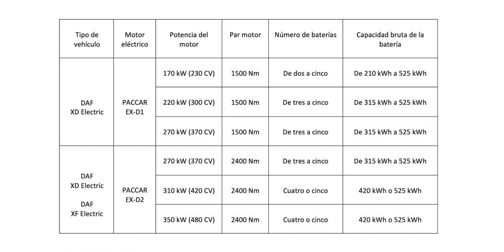 gama de camiones electricos DAF de nueva generacion