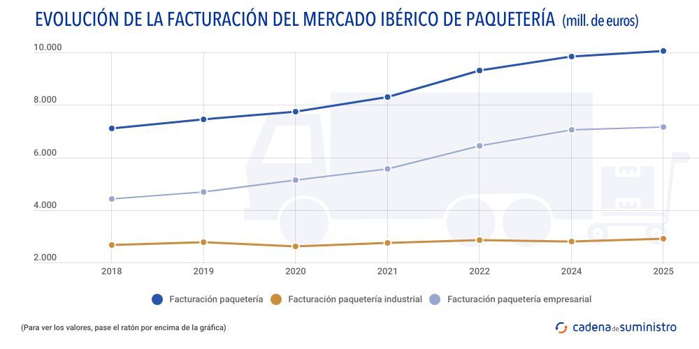 facturacion paqueteria