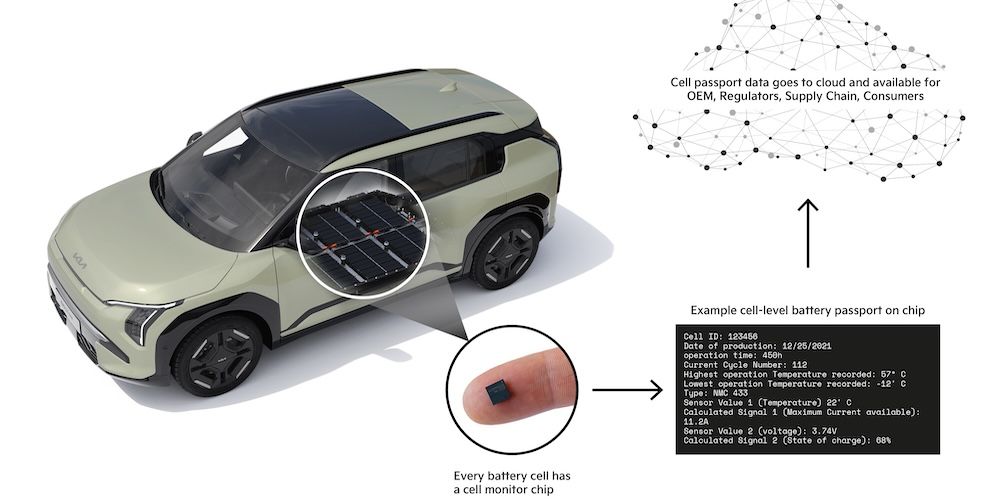 Kia tecnologia pasaporte bateria