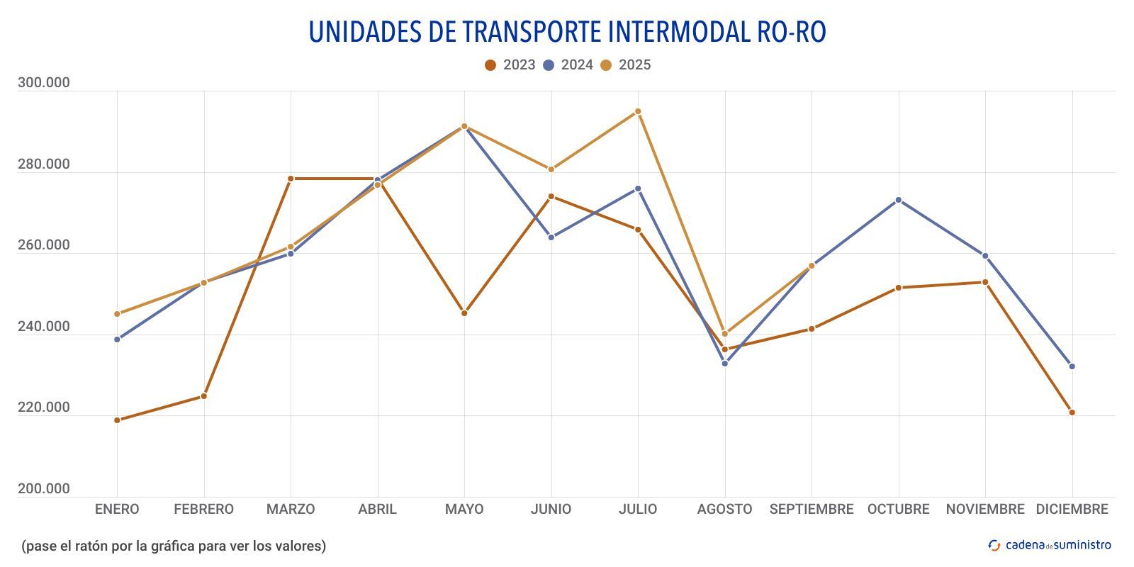 ro ro unidades de transporte intermodal ro ro