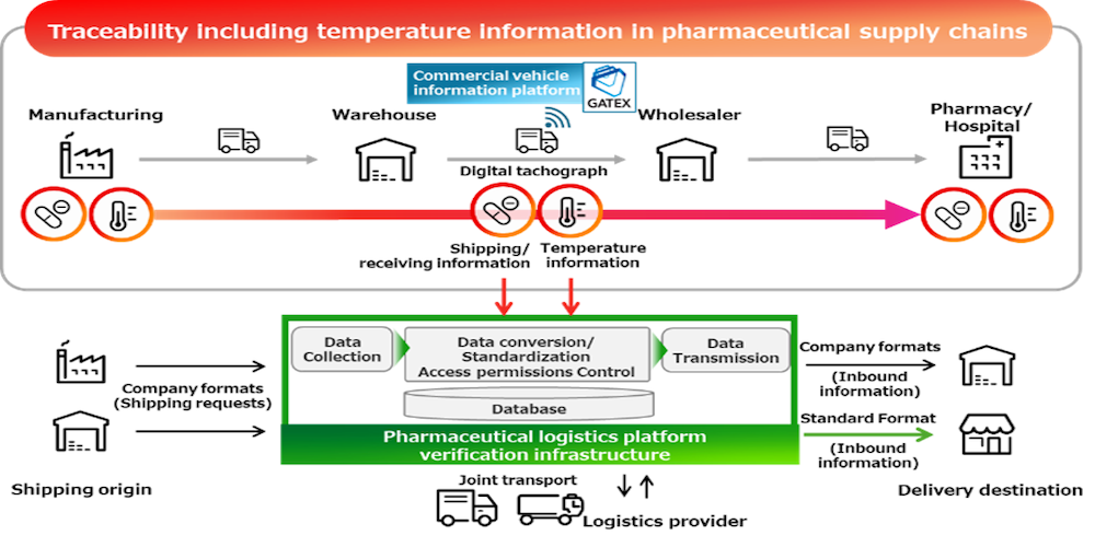 Proyecto Fujitsu LKJ Isuzu Proyecto Fujitsu LKJ Isuzu