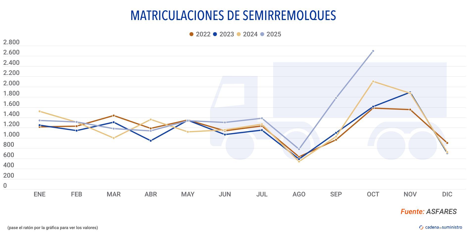 matriculaciones semirremolques
