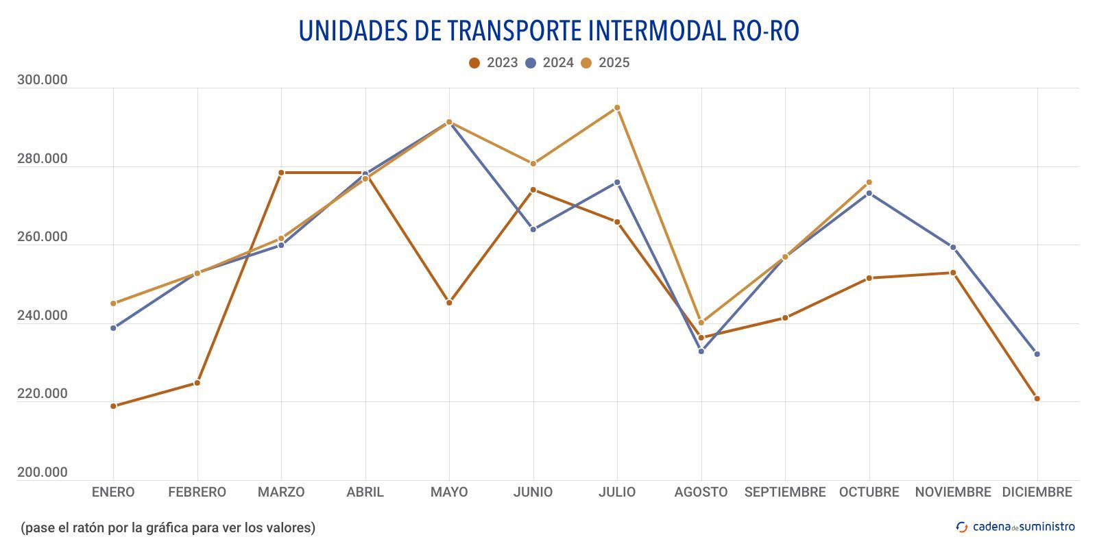 ro ro unidades de transporte intermodal ro ro