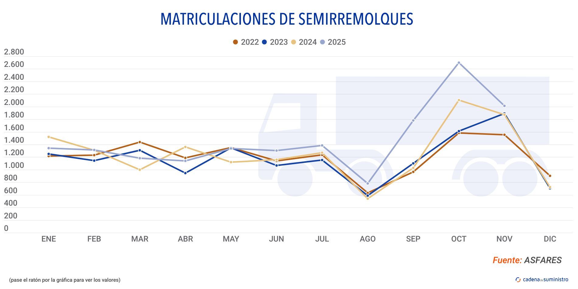 matriculaciones semirremolques matriculaciones semirremolques