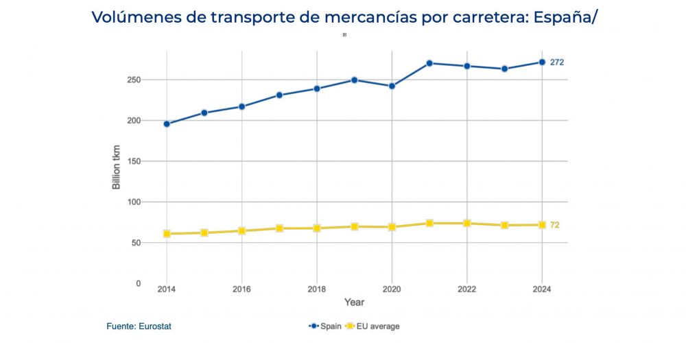 1 volumenes transporte IRU 251209 1 volumenes transporte IRU 251209