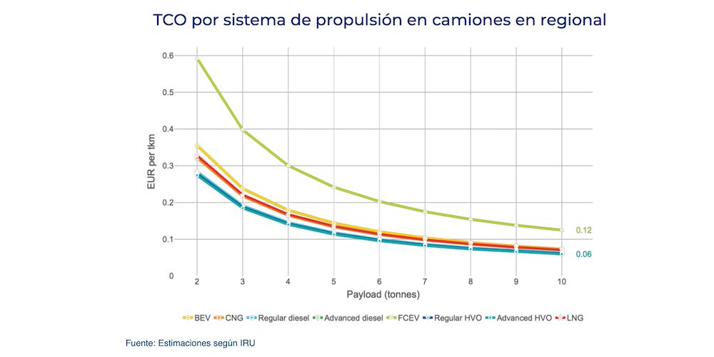 4 TCO por sistema de propulsion regional 4 TCO por sistema de propulsion regional