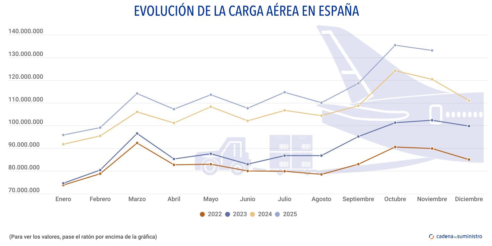 carga aerea carga aerea