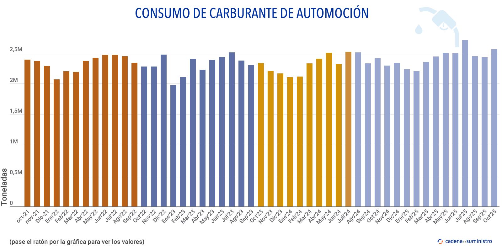 consumo de carburante de automocion consumo de carburante de automocion