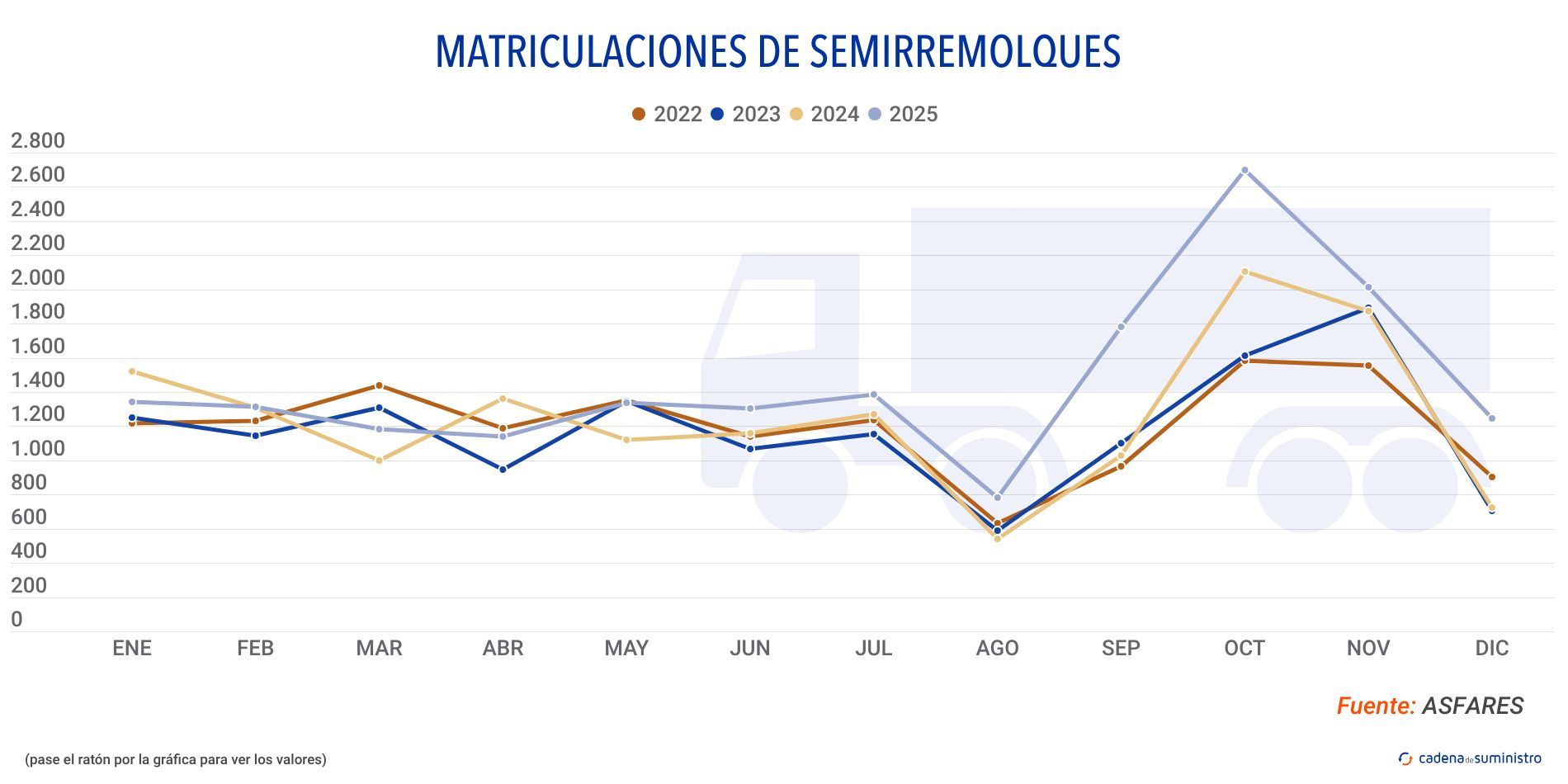matriculaciones semirremolques