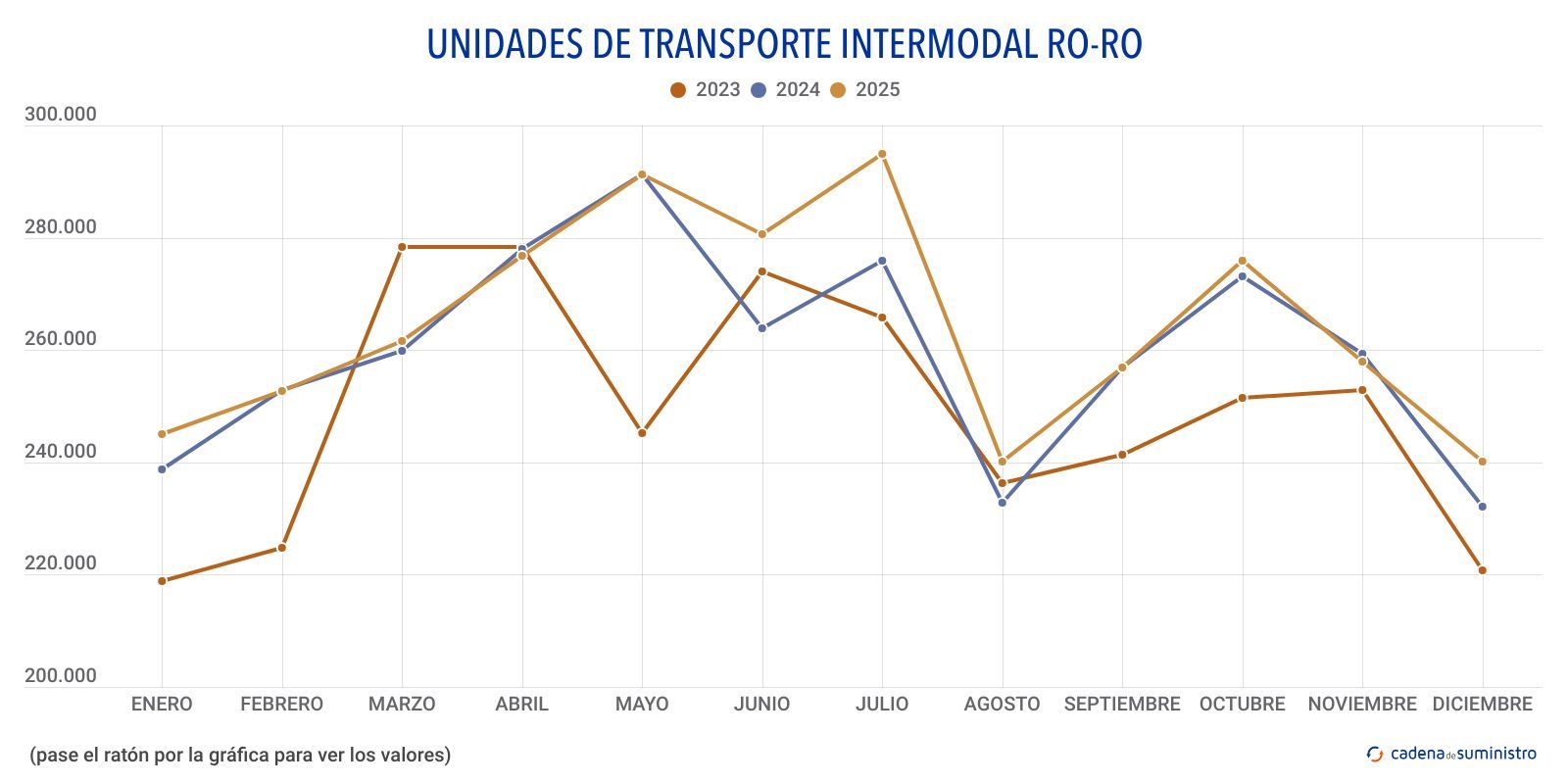 ro ro unidades de transporte intermodal ro ro