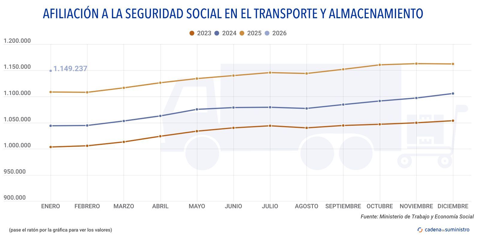 2026 afiliacion a la seguridad social en el transporte y almacenamiento 2026 afiliacion a la seguridad social en el transporte y almacenamiento