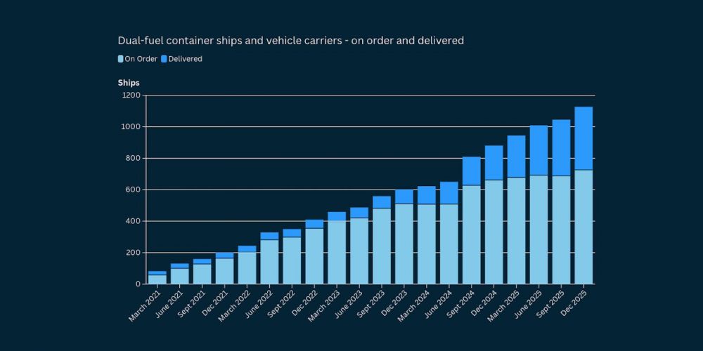 portacontenedores dual fuel