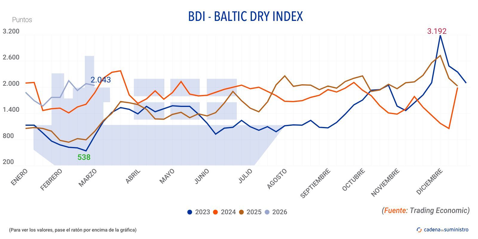 2026 bdi baltic dry index 2026 bdi baltic dry index