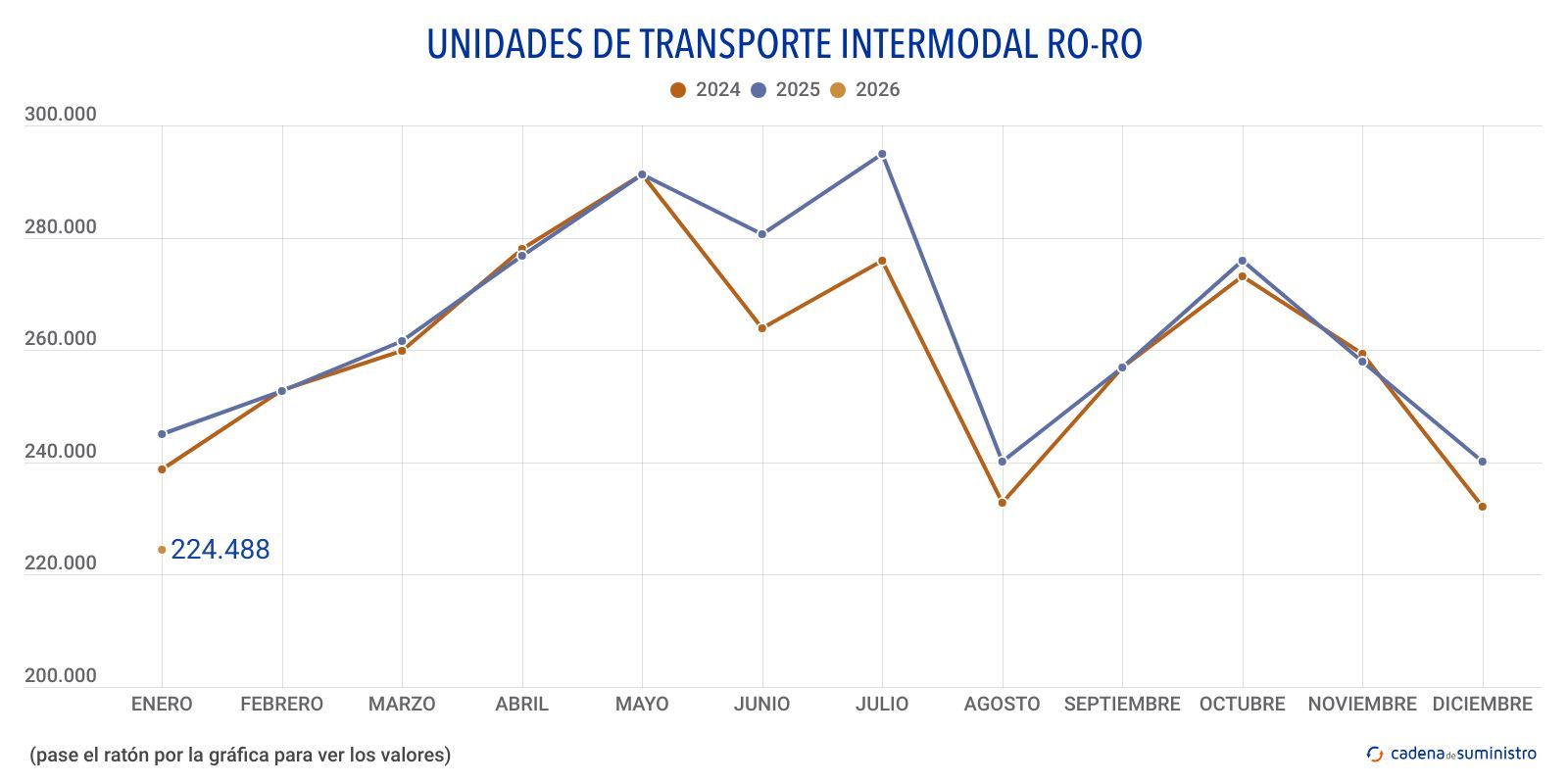 ro ro unidades de transporte intermodal ro ro ro ro unidades de transporte intermodal ro ro