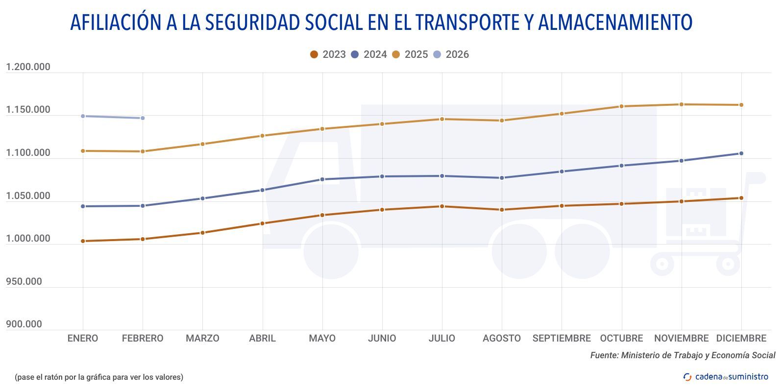 afiliacion a la seguridad social en el transporte y almacenamiento afiliacion a la seguridad social en el transporte y almacenamiento