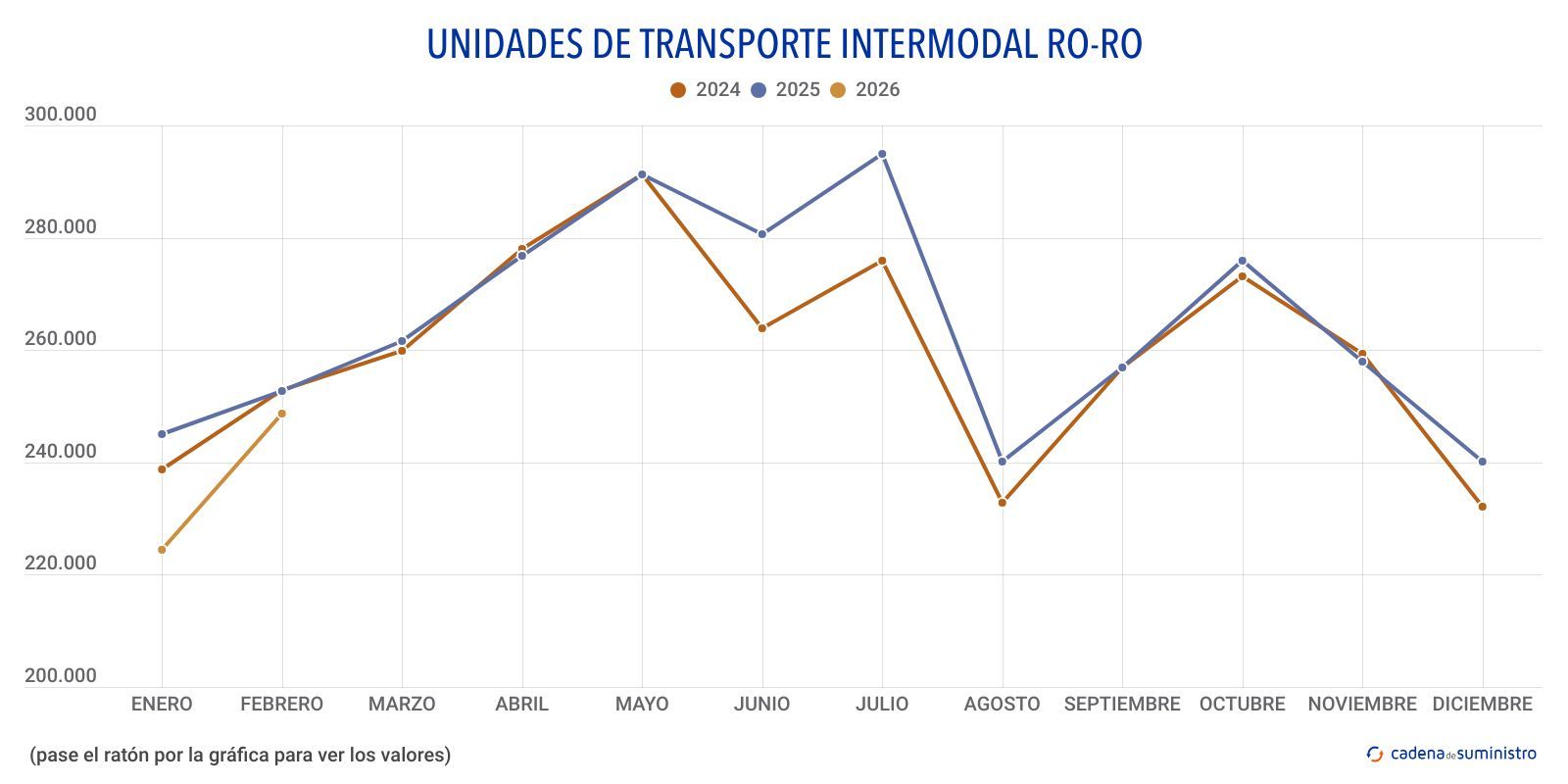 ro ro unidades de transporte intermodal ro ro (1) ro ro unidades de transporte intermodal ro ro (1)