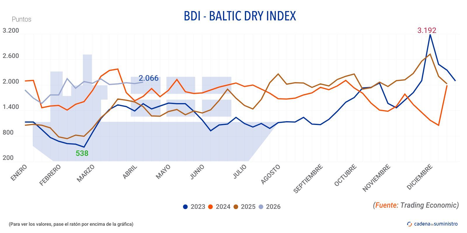 2026 bdi baltic dry index (1)