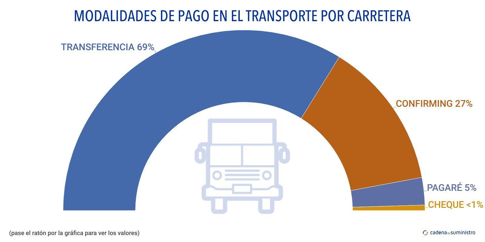 modalidades de pago en el transporte por carretera modalidades de pago en el transporte por carretera