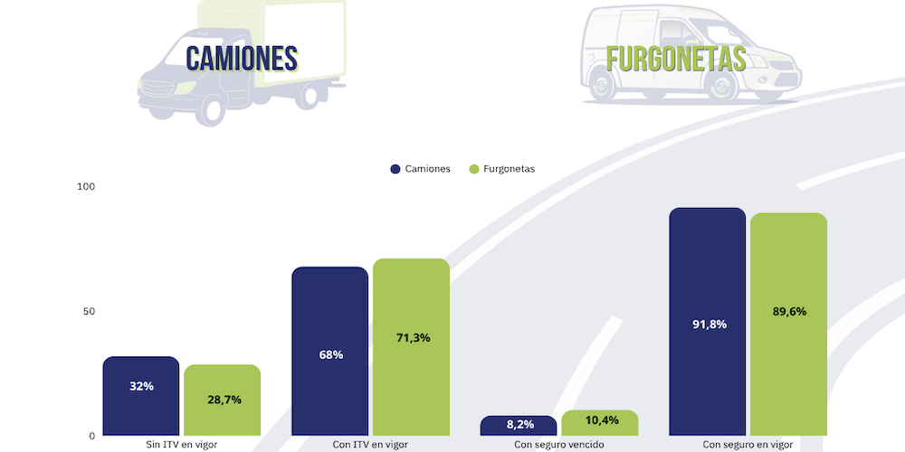 AECAIncumplimiento ITV y seguro en camiones y furgonetas