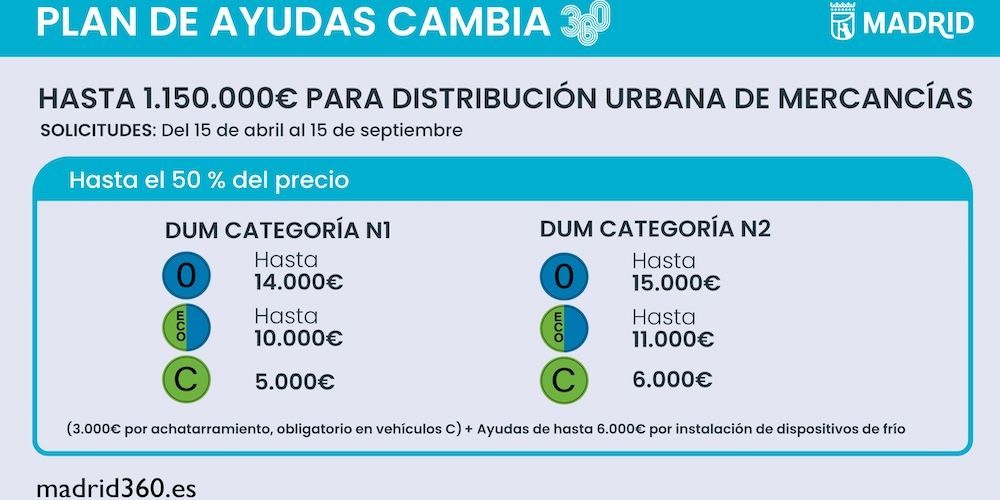 Plan de Ayudas Cambia 360