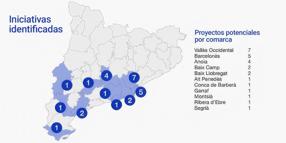 Proyectos centros datos Cataluña