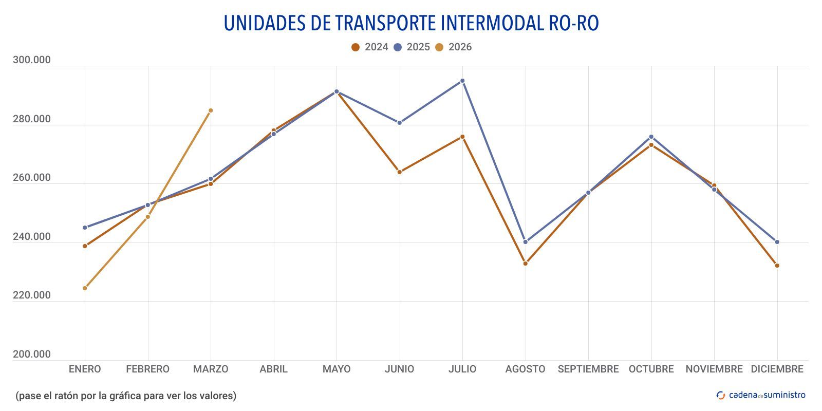 ro ro unidades de transporte intermodal ro ro