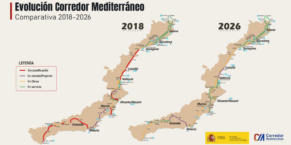 Corredor Mediterraneo 2018 2026