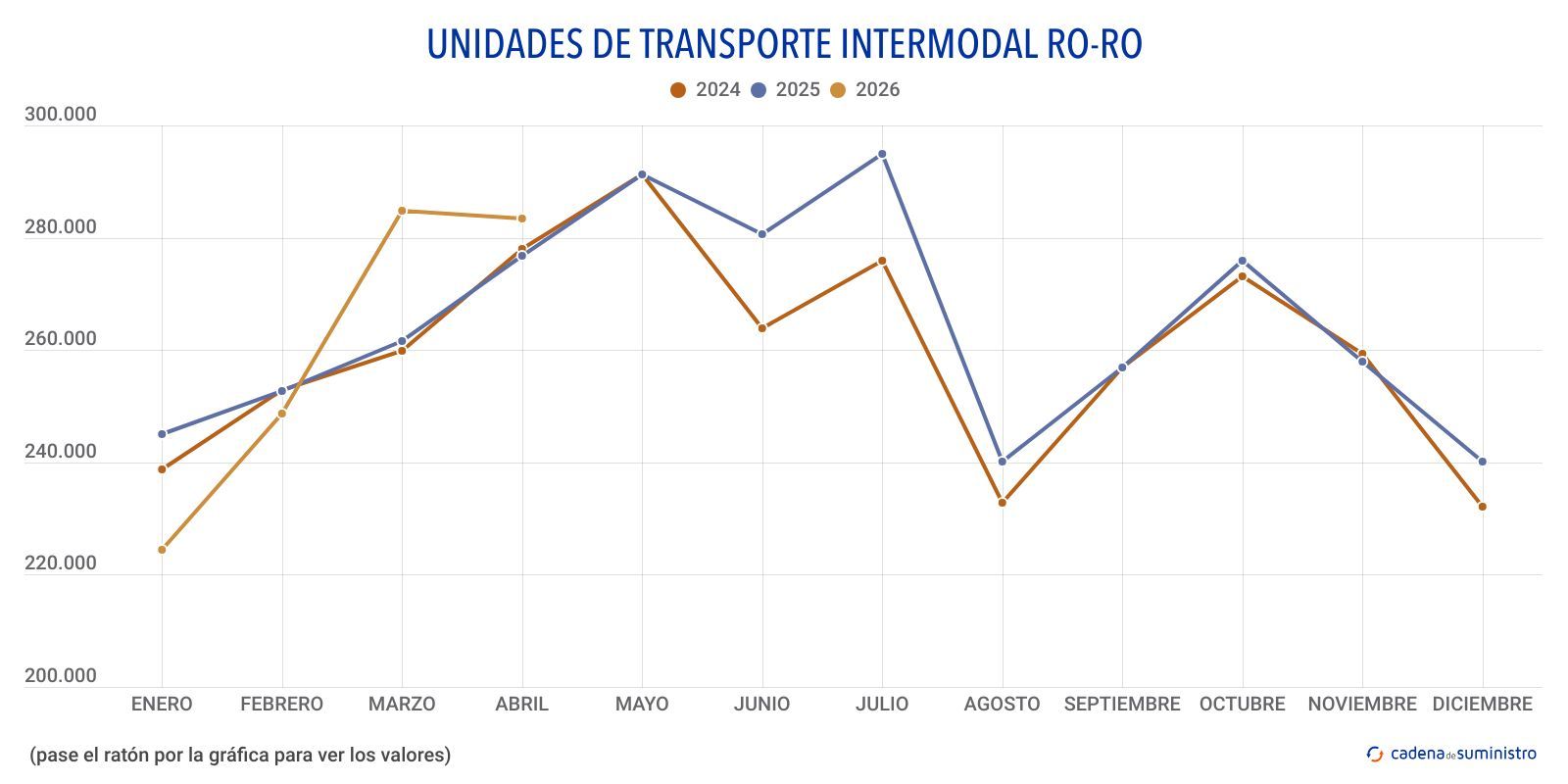 ro ro unidades de transporte intermodal ro ro ro ro unidades de transporte intermodal ro ro