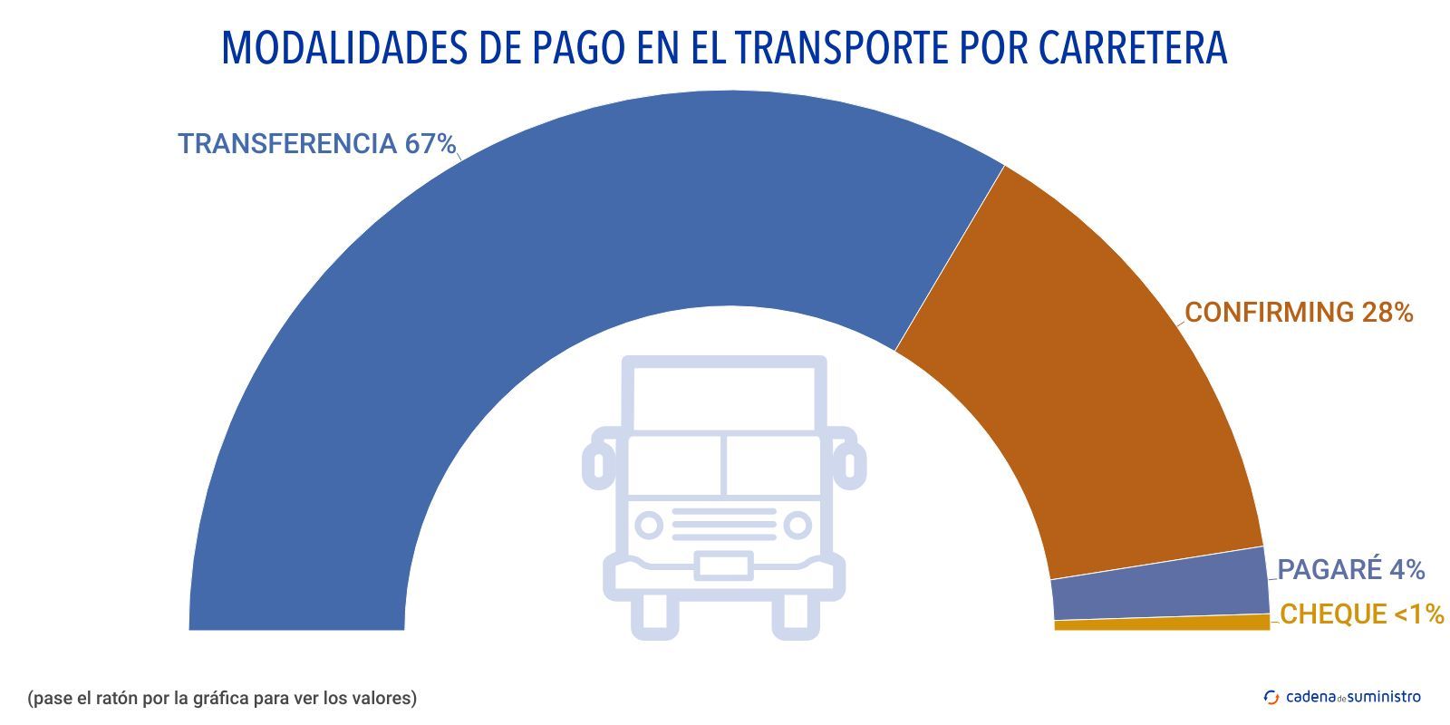 modalidades de pago en el transporte por carretera modalidades de pago en el transporte por carretera