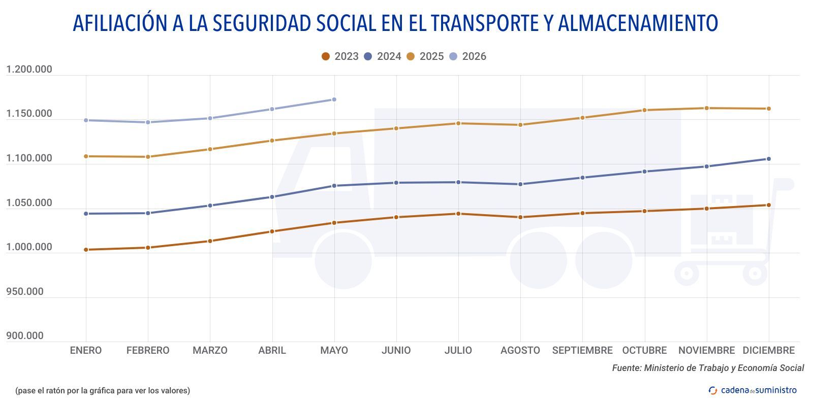 afiliacion a la seguridad social en el transporte y almacenamiento afiliacion a la seguridad social en el transporte y almacenamiento