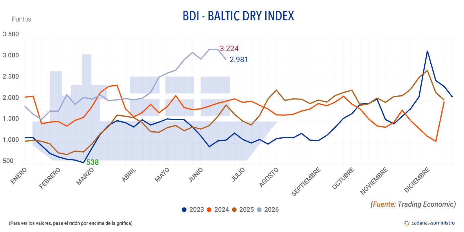 2026 bdi baltic dry index 2026 bdi baltic dry index