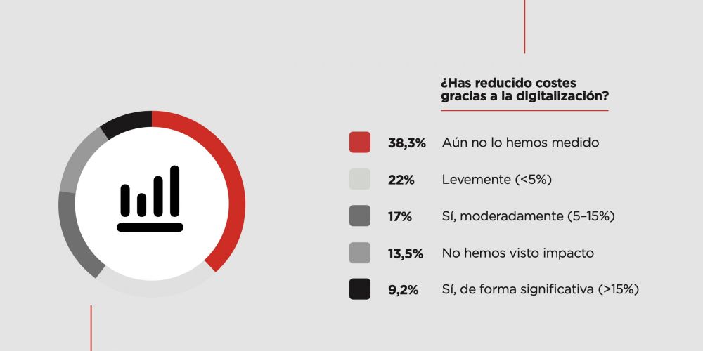 Estudio Webfleet costes digitalizacion Estudio Webfleet costes digitalizacion
