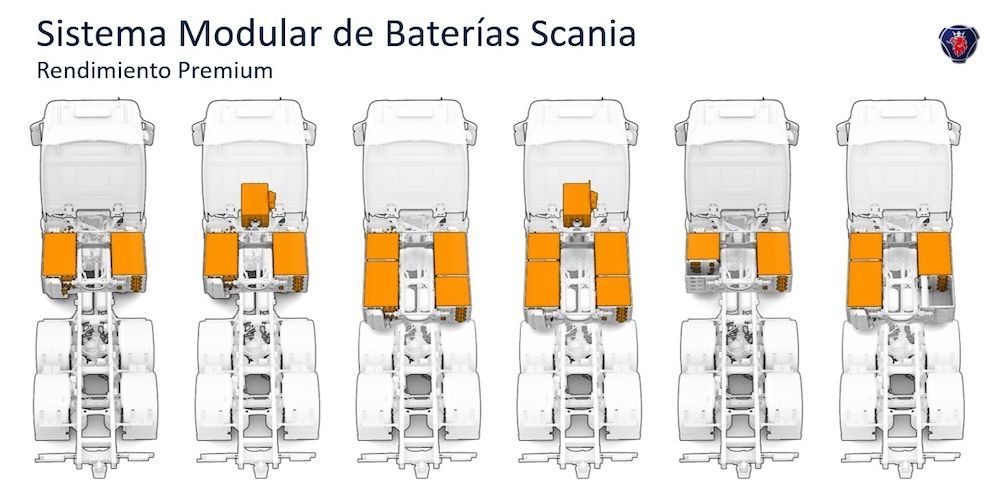 Sistema modular baterias Scania Sistema modular baterias Scania