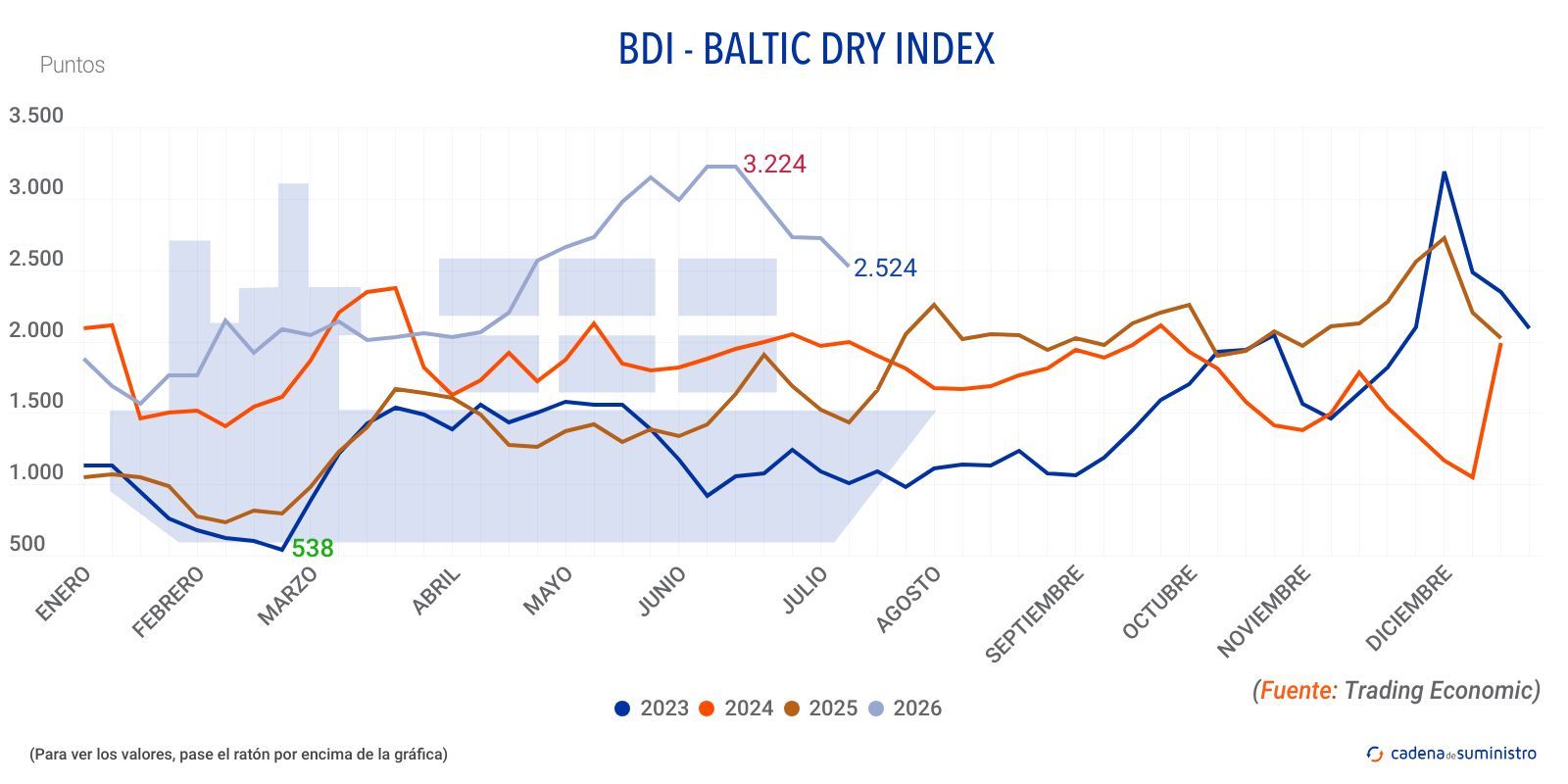 2026 bdi baltic dry index 2026 bdi baltic dry index