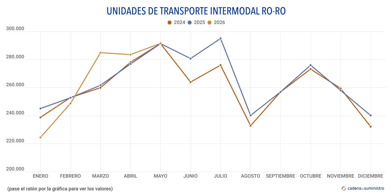 ro ro unidades de transporte intermodal ro ro ro ro unidades de transporte intermodal ro ro