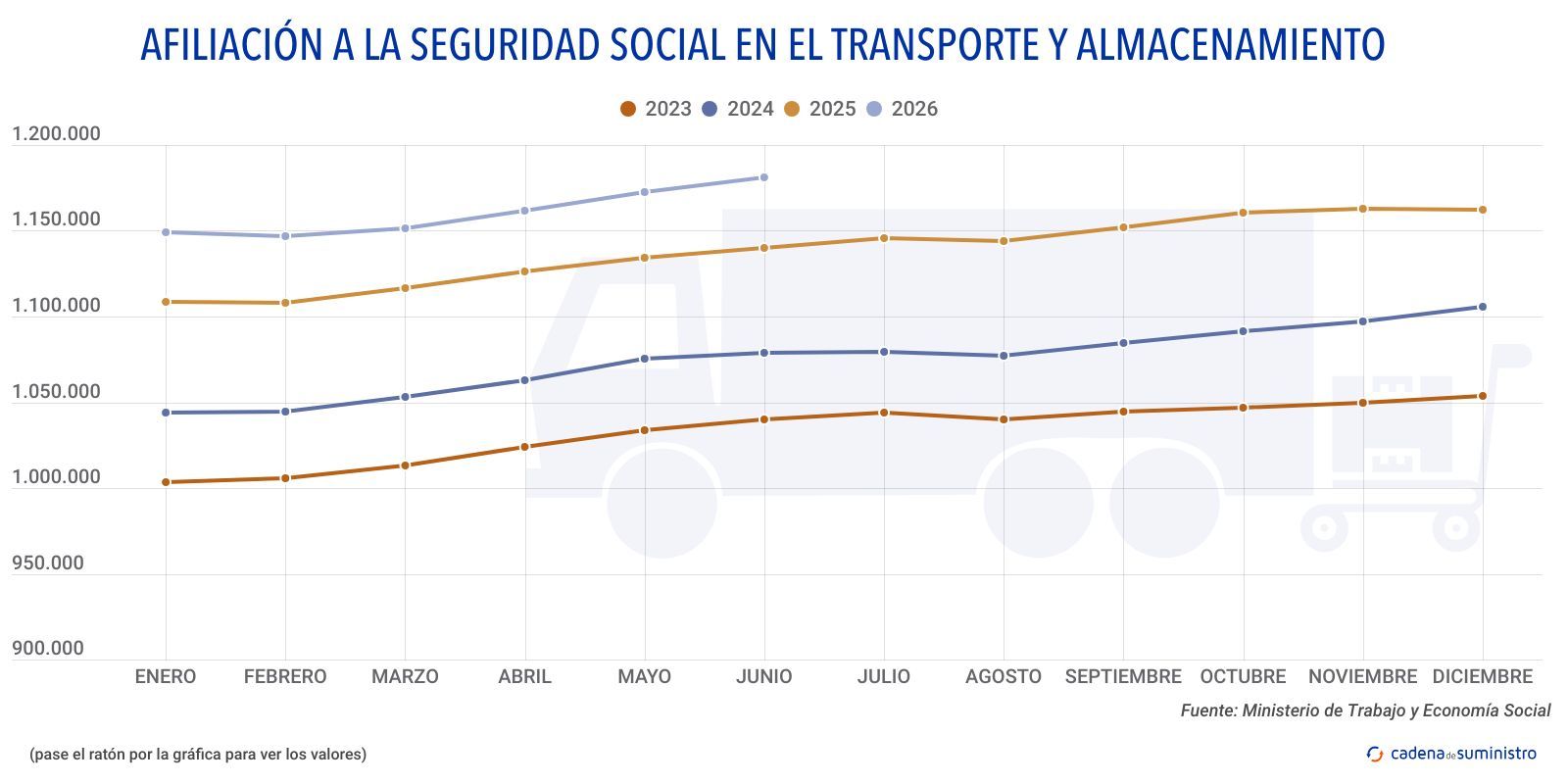 afiliacion a la seguridad social en el transporte y almacenamiento afiliacion a la seguridad social en el transporte y almacenamiento