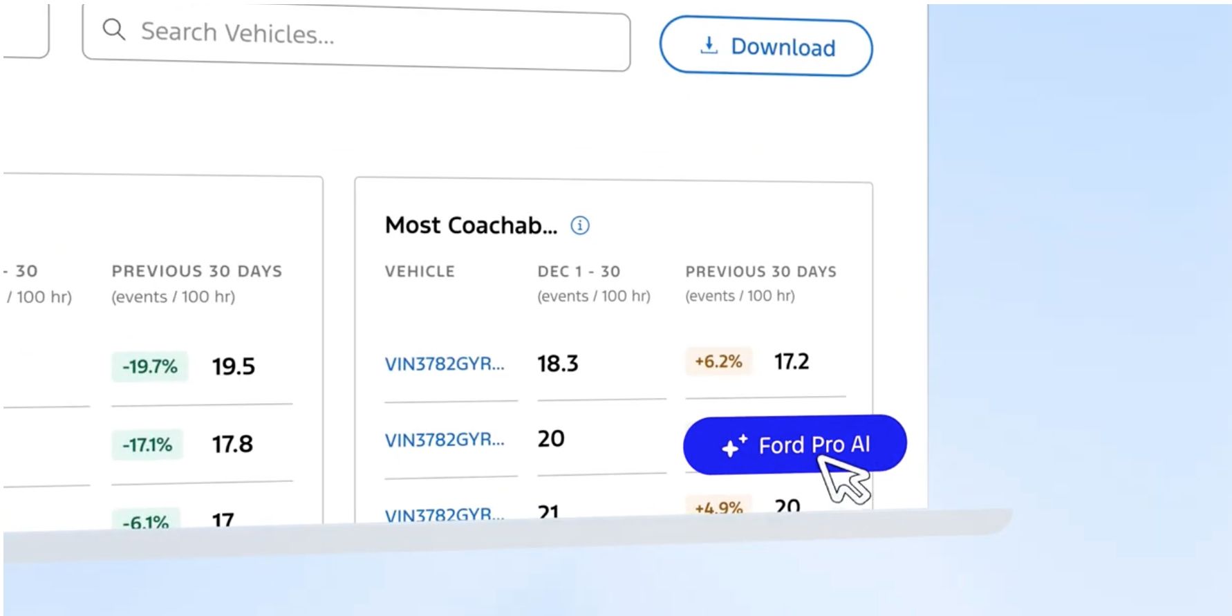 Ford introduce IA generativa para la gestion de las flotas