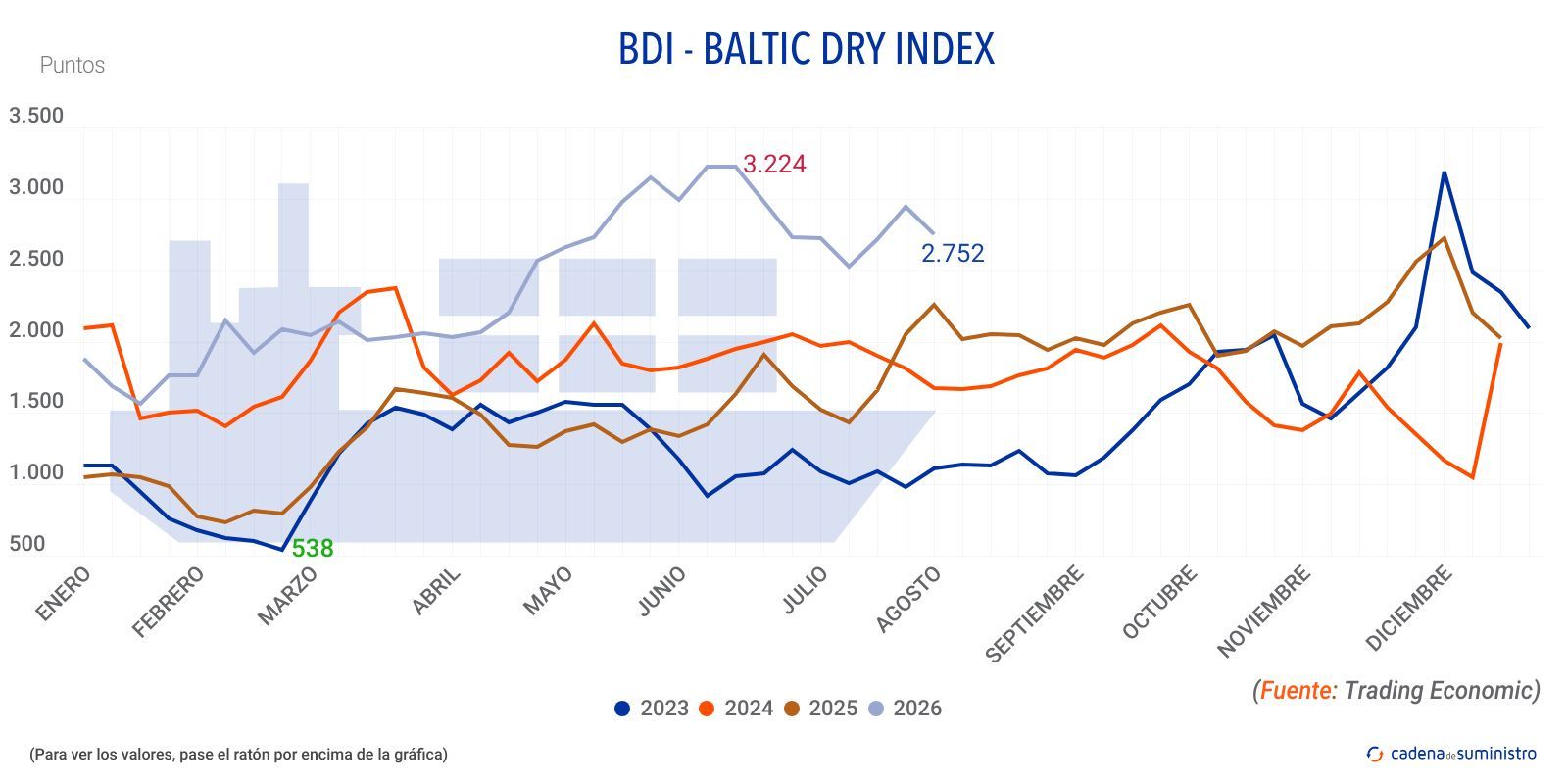 2026 bdi baltic dry index 2026 bdi baltic dry index