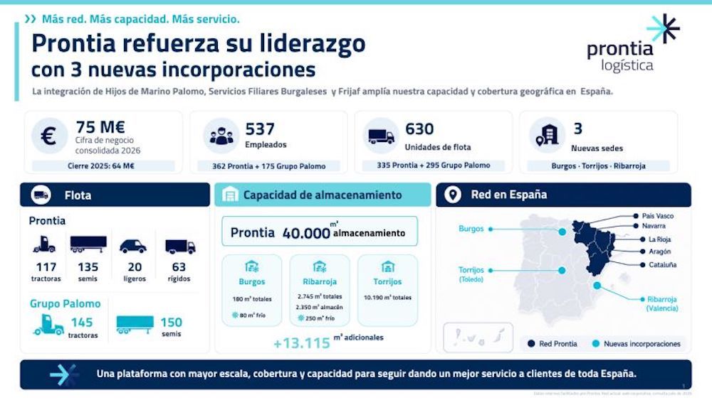 260806 Datos Prontia 260806 Datos Prontia