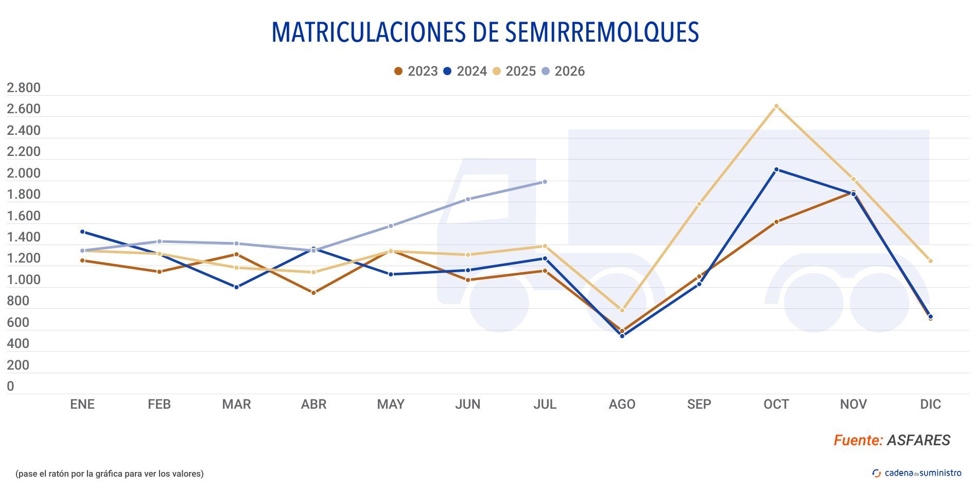matriculaciones semirremolques matriculaciones semirremolques