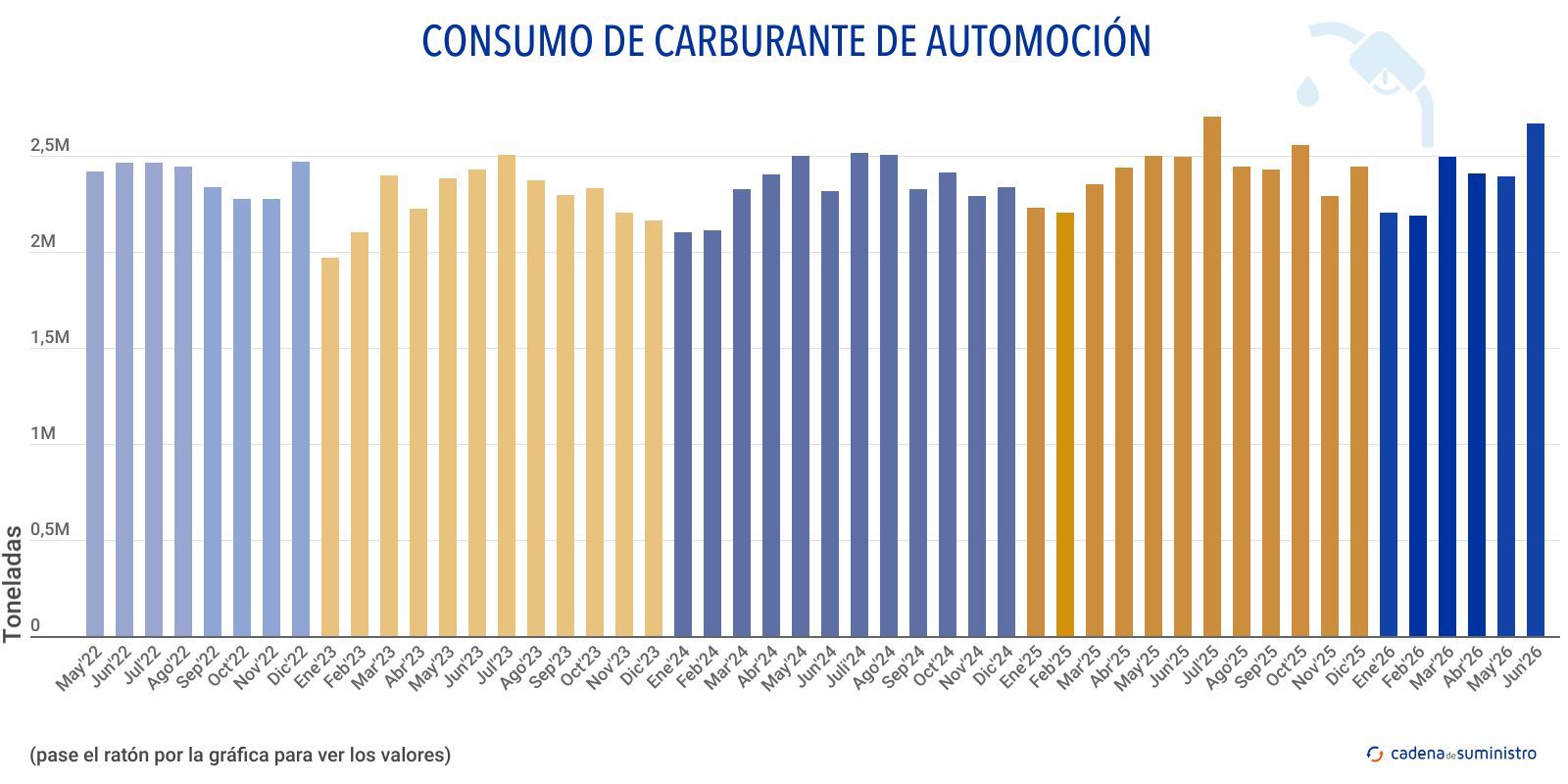 consumo de carburante de automocion consumo de carburante de automocion