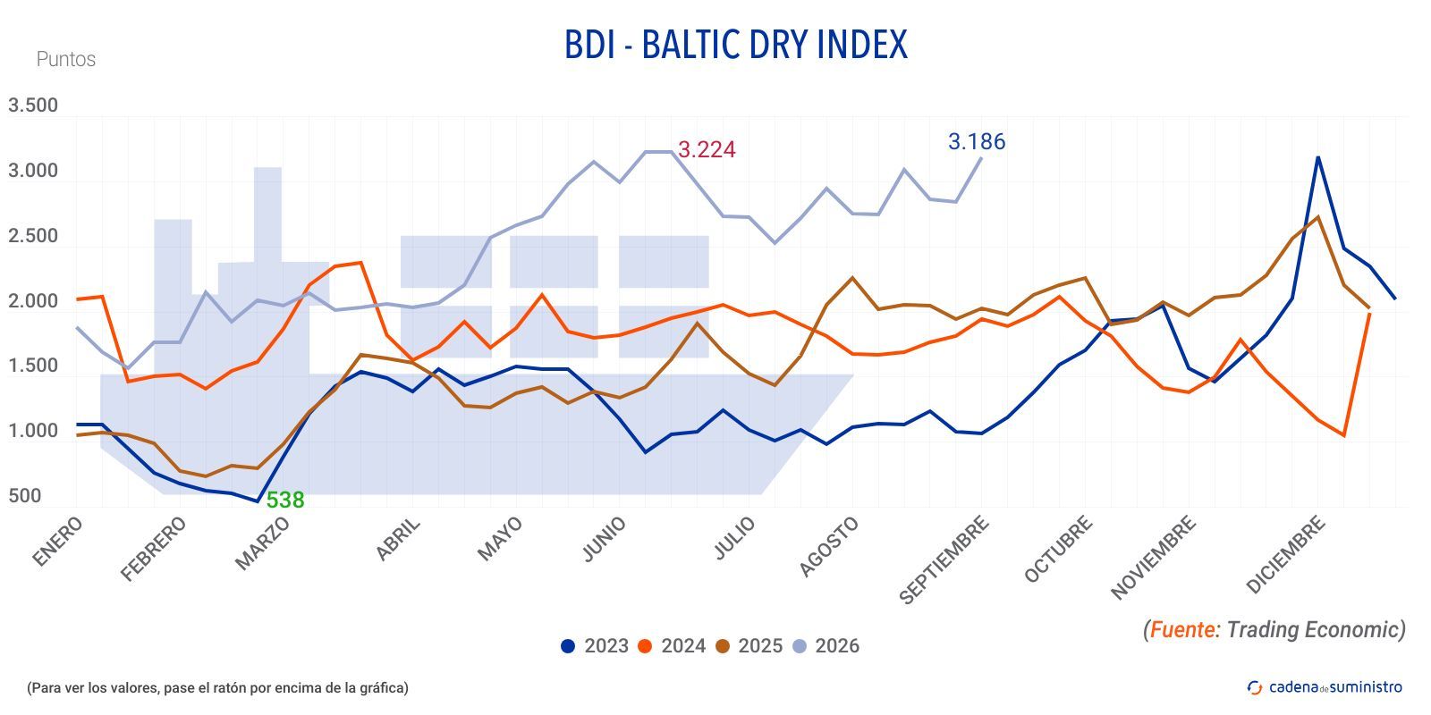 2026 bdi baltic dry index 2026 bdi baltic dry index