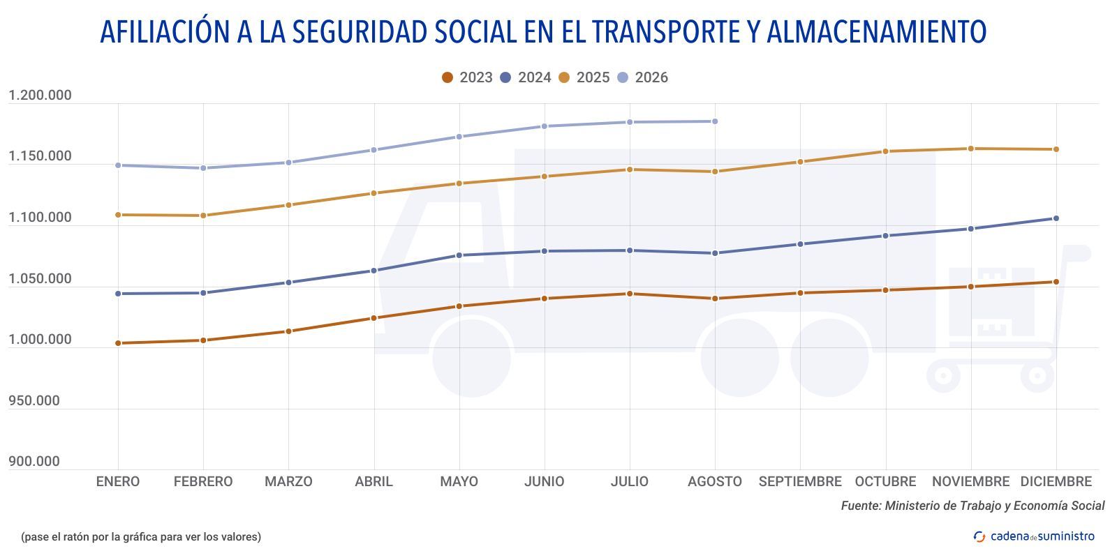 afiliacion a la seguridad social en el transporte y almacenamiento