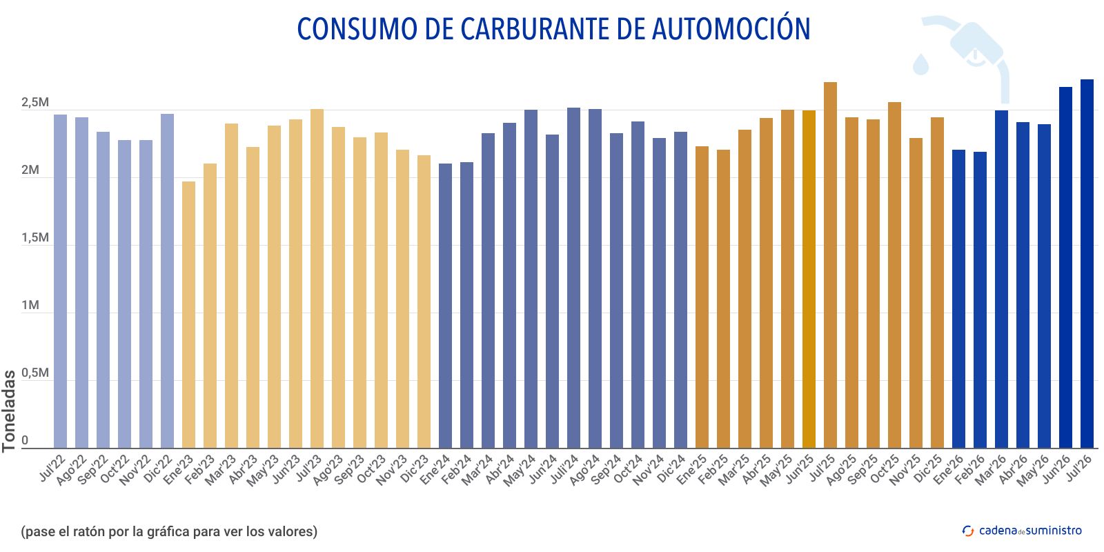 consumo de carburante de automocion consumo de carburante de automocion