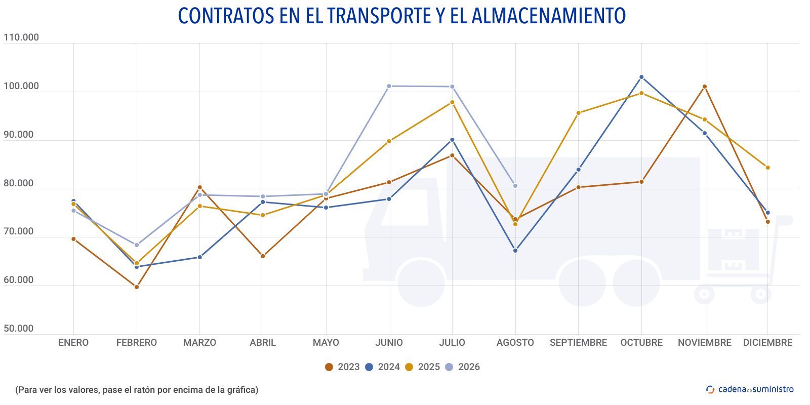 contratos en el transporte y el almacenamiento contratos en el transporte y el almacenamiento